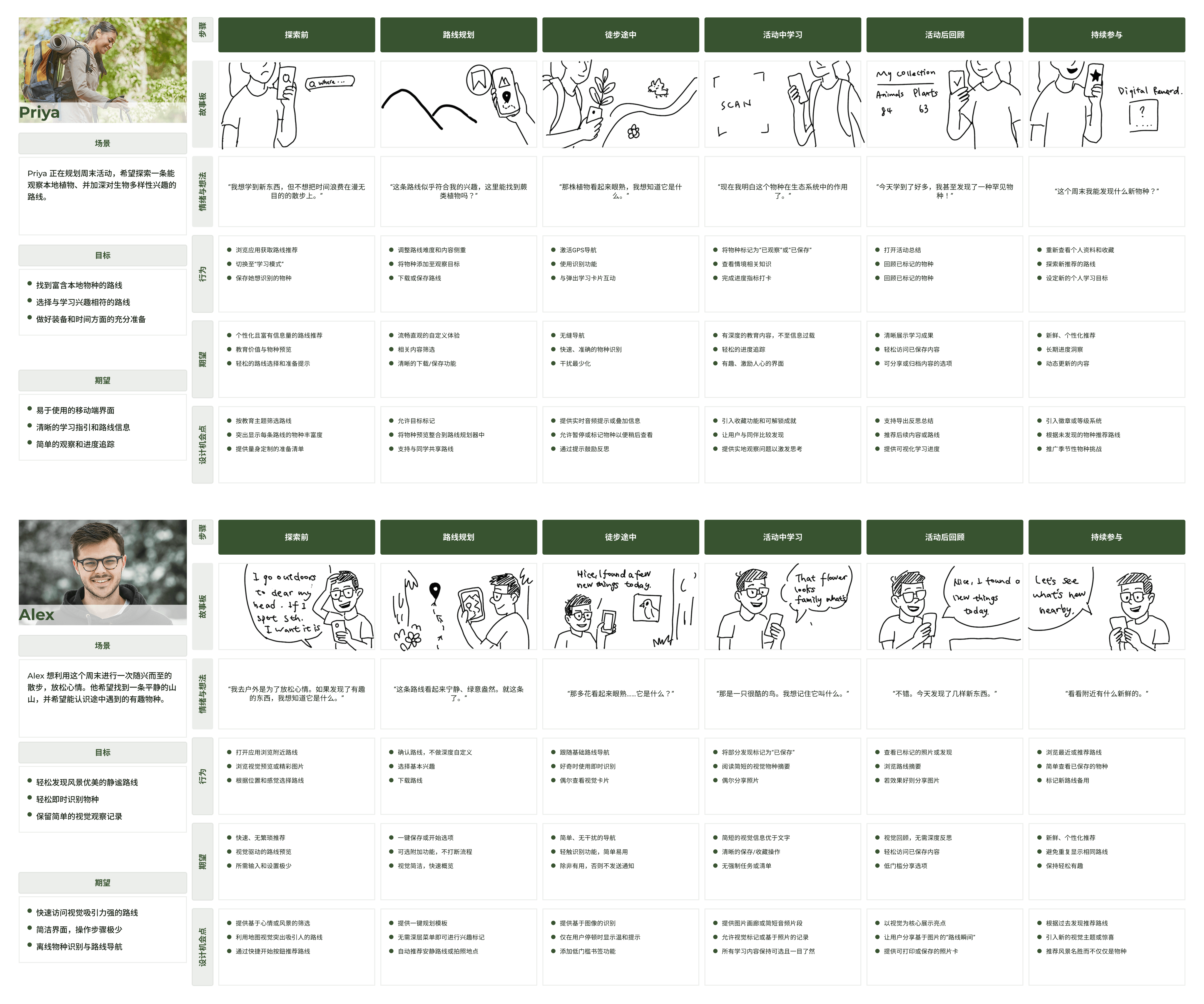 Customer Journey Mapping